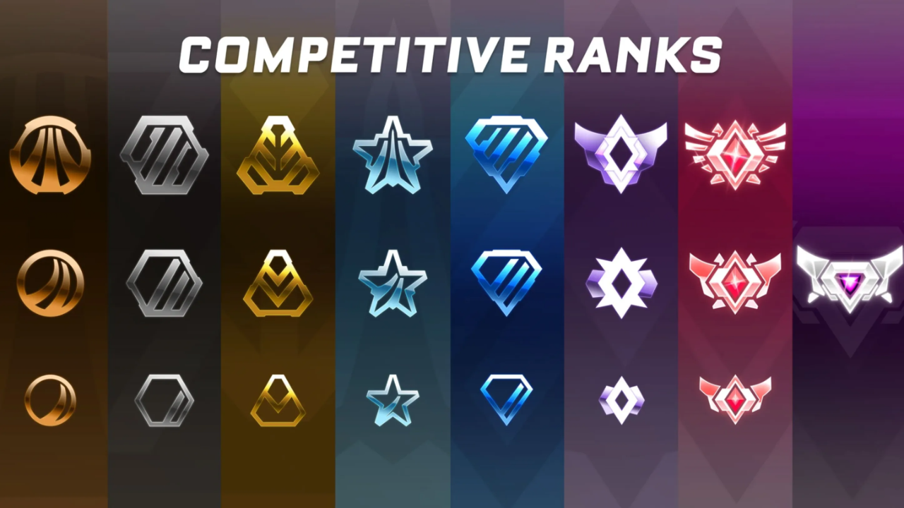 Battle Pass & Seasonal Reward Boost