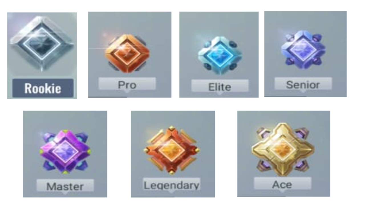 Case & Skin Farming